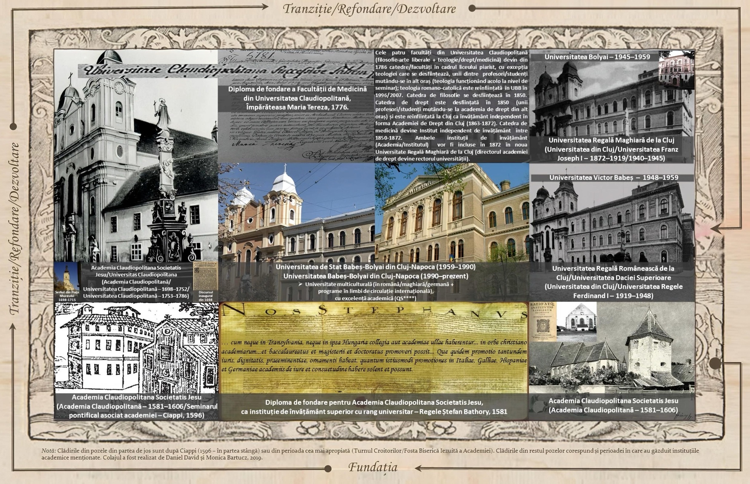 Tradiția academică a Universității Babeș-Bolyai (1581–prezent)